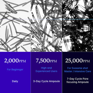 MEDICUBE One Day Exosome Shot 25000