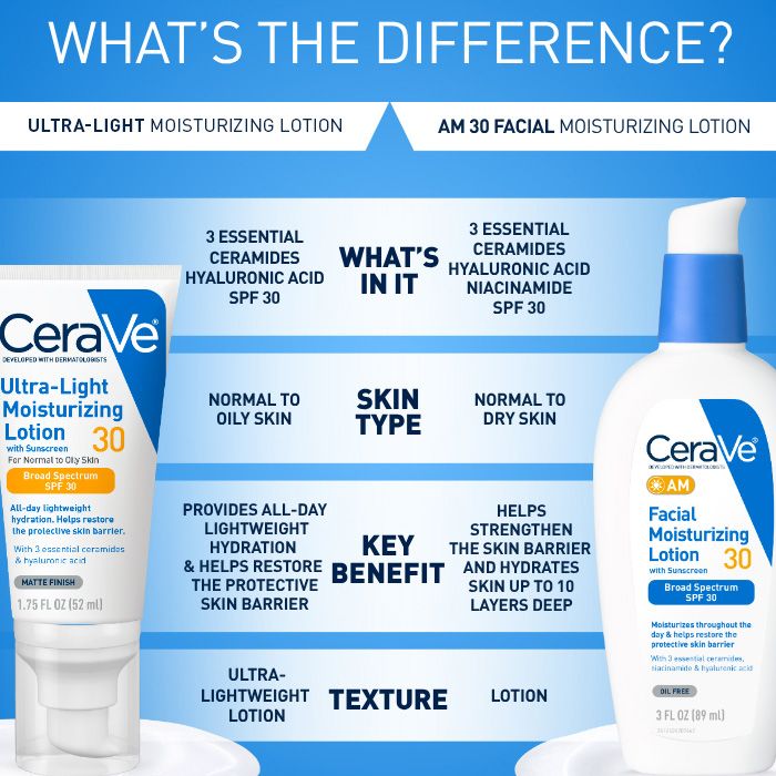 CER ULTRA LIGHT MOIST LOTION SPF30 52ML MATTE FINISH USA