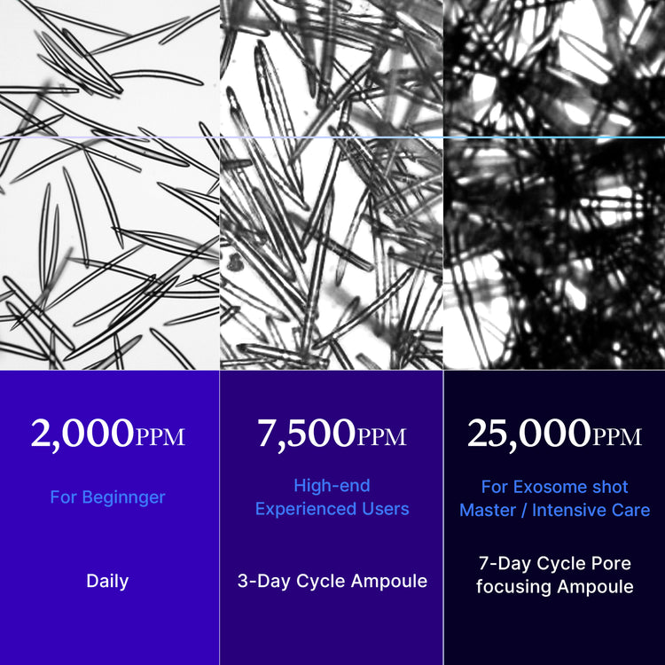 MEDICUBE One Day Exosome Shot 25000
