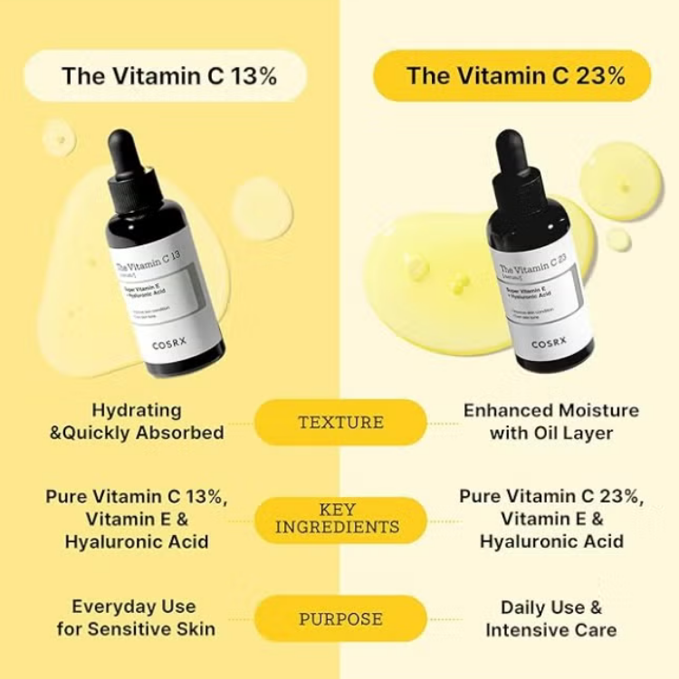 COSRX VITAMIN C13 SERUM 20ML