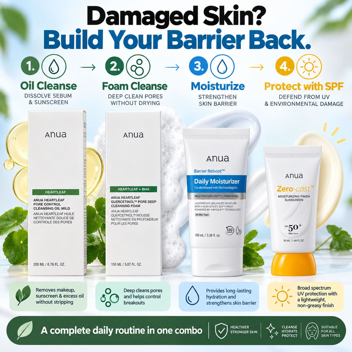 Four step ANUA skin routine